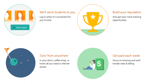 Which Online Teaching Company Pays the Most